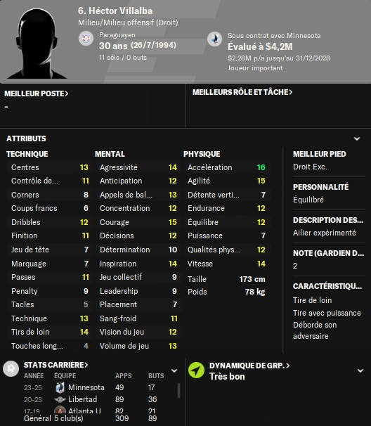 villalba MIN