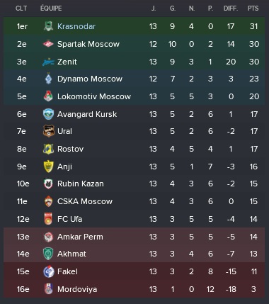 6%20rpl%202010