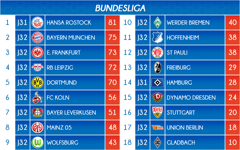 04_classement