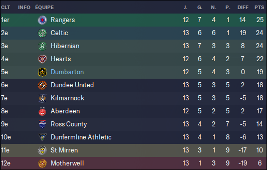342 - classement
