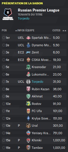 03.3 bookmakers