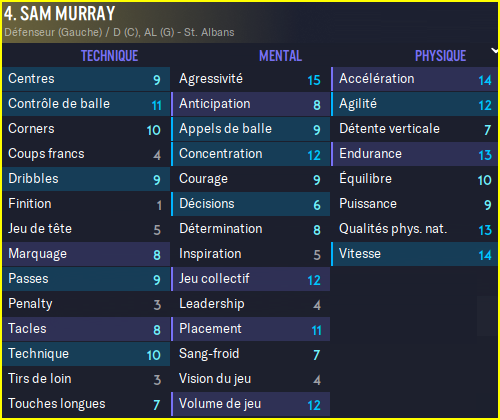 Murray