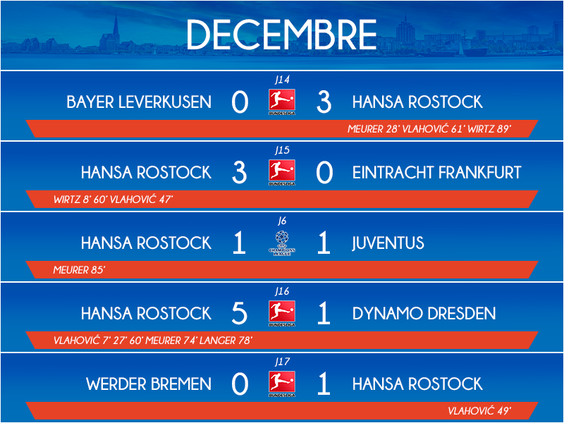 12_matchs