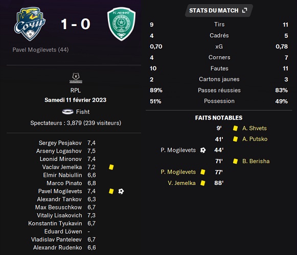 15.1 plr 17 sochi akhmat