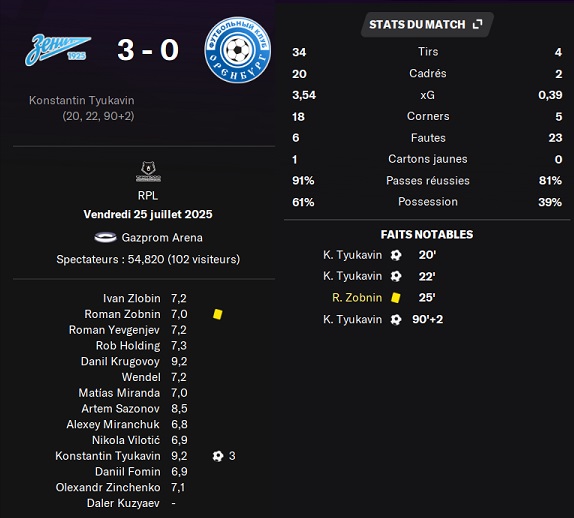 06.1 plr 02 zenit orenburg