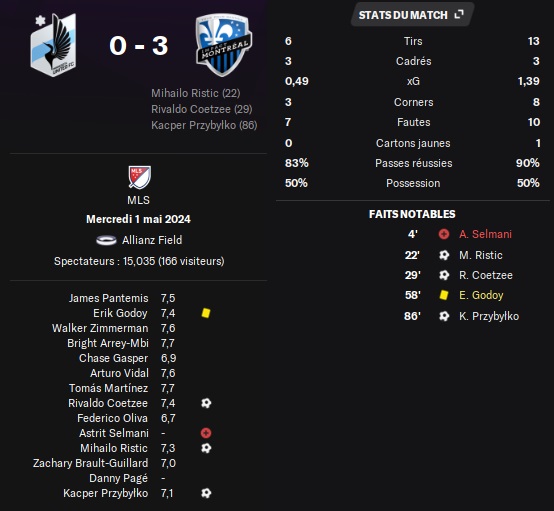 02.1 mls 12 min mtl