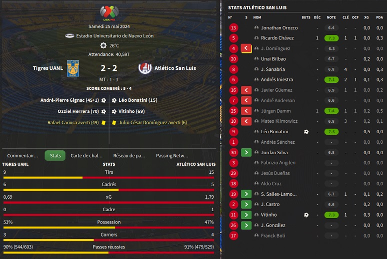 09.1 Tigres UANL - Atlético San Luis_ Résumé