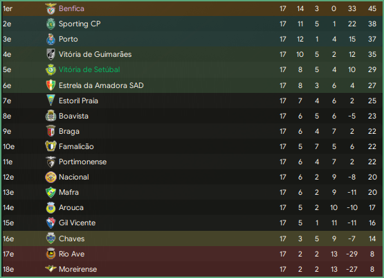 Liga Portugal Bwin_ Profil