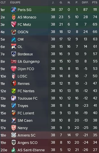 83-%20Autres%20championnat_France