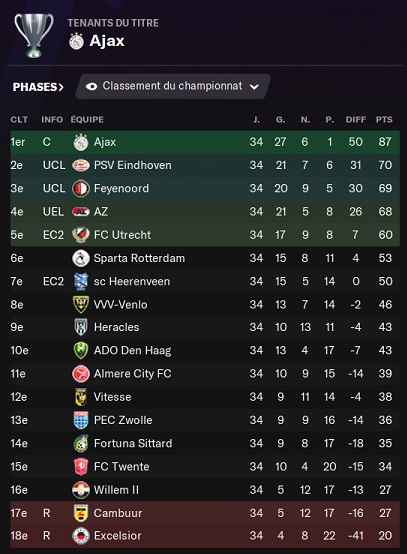 29.8 Eredivisie_ Profil