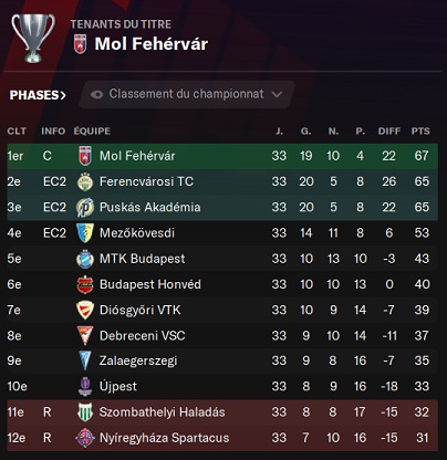 29.6 OTP Bank Liga_ Profil