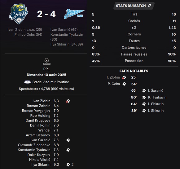 12.3 plr 03 socho zenit