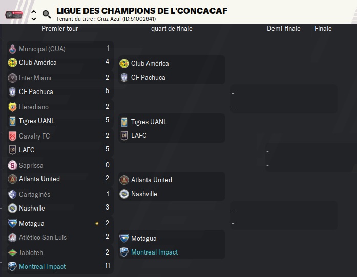20.4 Ligue des champions de l'CONCACAF_ Phases