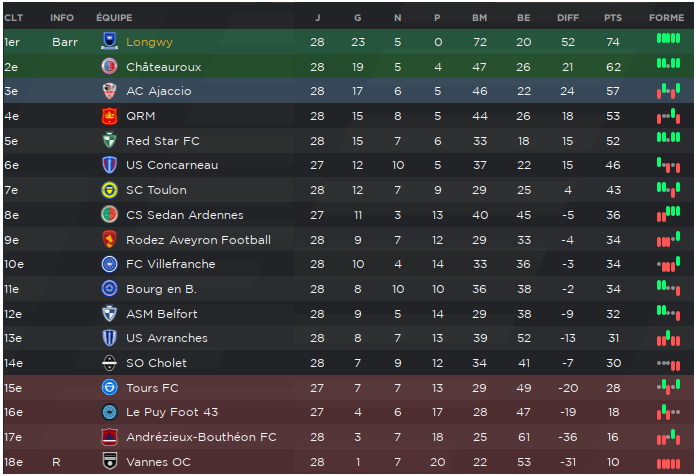 ClassementMars