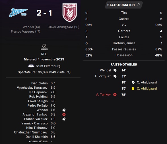 02.1 plr 15 zenit rubin