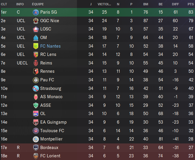 clsst ligue 1