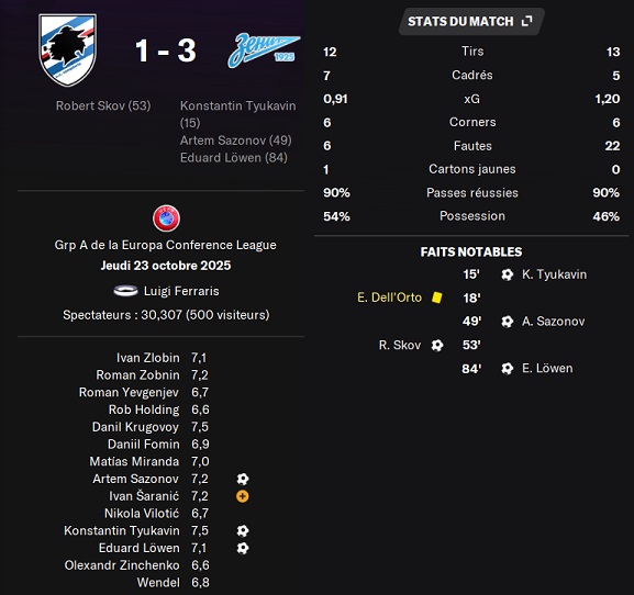 03.1 ecl 3 samp zenit