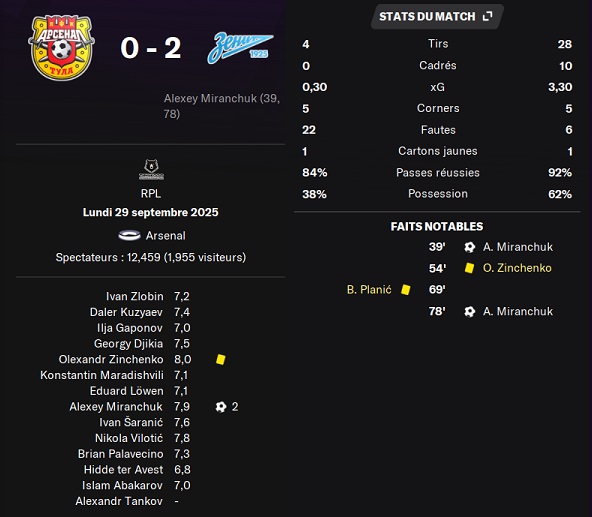 09.3 plr 09 at zenit