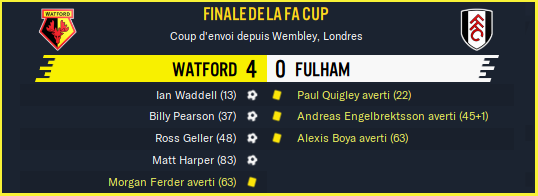 Watford - Fulham_ Résumé