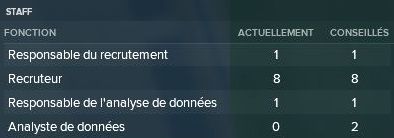 20%20-%20Place%20disponible%20Recruteurs%20Analystes