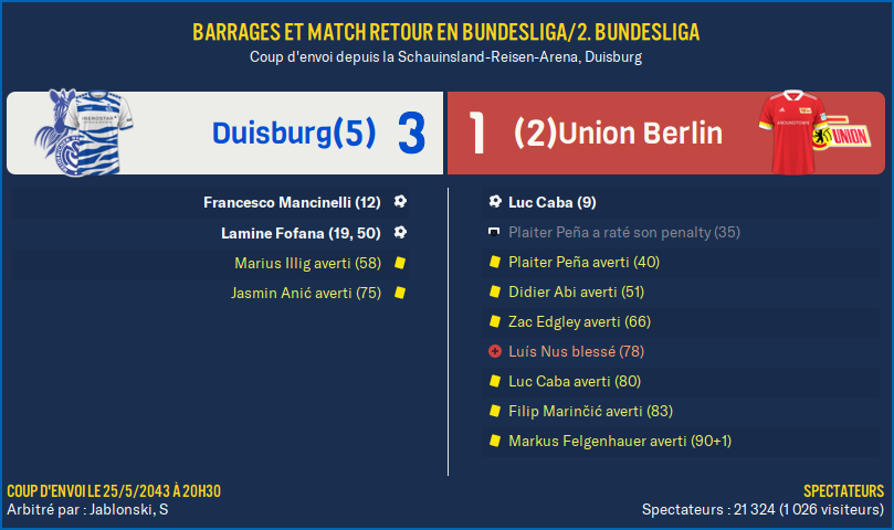 Duisburg - Union Berlin_ Résumé