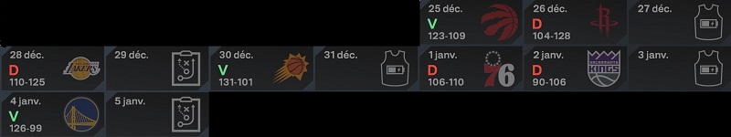 Résultats depuis le retour de Zion