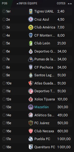 05.8 Liga MX_ Présentation de la saison
