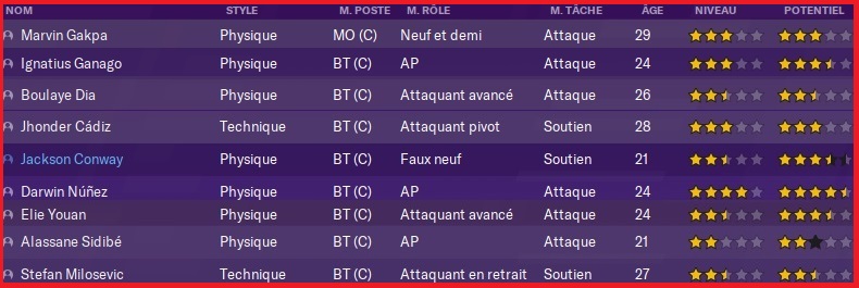 Effectif 2023-24 - Attaquants