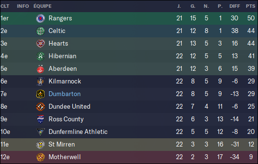 365 - classement championnat