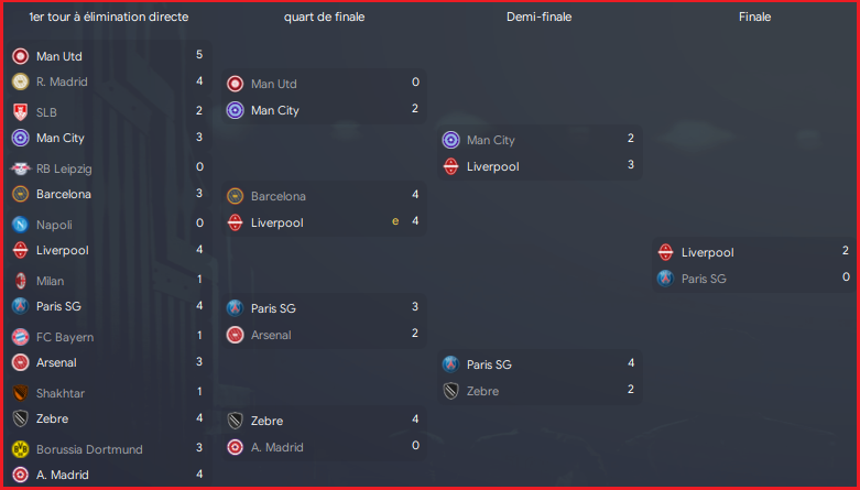 ChampionsLeague