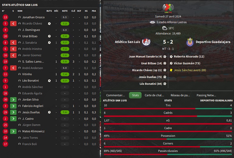 15.1 Atlético San Luis - Deportivo Guadalajara_ Résumé