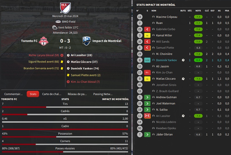 07.1 mls 14 Toronto FC - Impact de Montréal_ Résumé