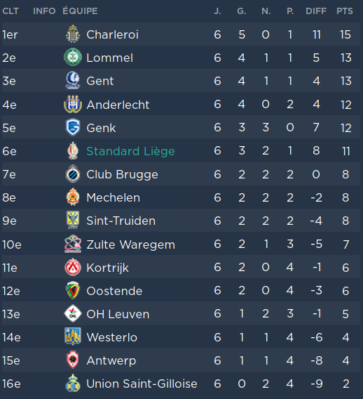 classement 3 sept