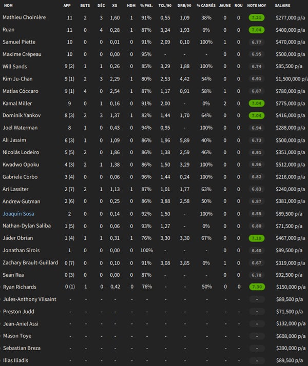 03.1 Impact de Montréal FC_ Vue d'ensemble