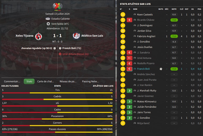 03.1 Xolos Tijuana - Atlético San Luis_ Résumé