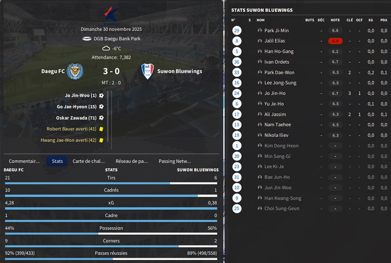 14.1 K38 Daegu FC - Suwon Bluewings_ Résumé