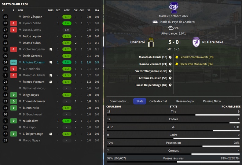 24.1 Charleroi - RC Harelbeke_ Résumé