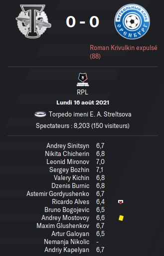 06.2 rpl 07 torpedo orenburg
