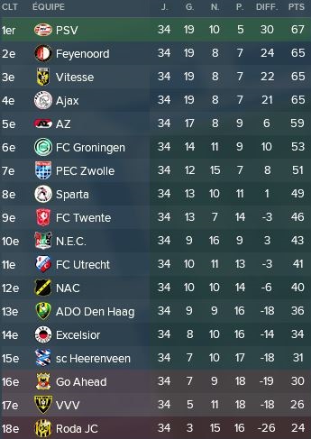 61-%20Autres%20Championnat%20PB