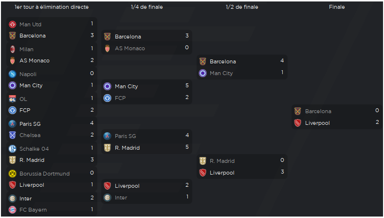 CoupeChampions