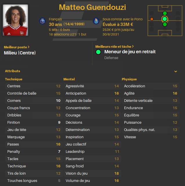 Guendouzi