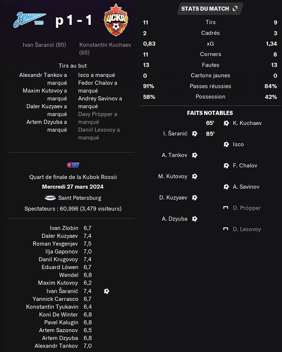 10.1 krq zenit cska 1