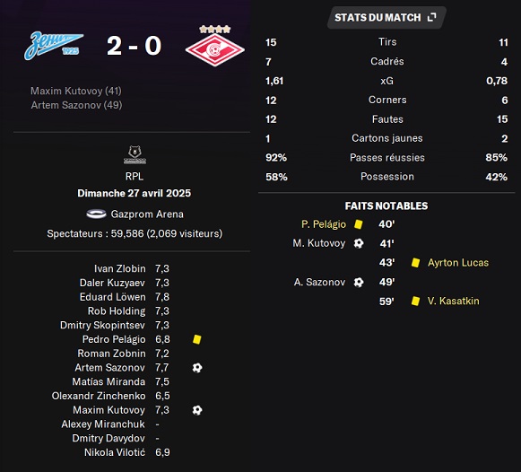 13.1 plr 26 zenit spartak