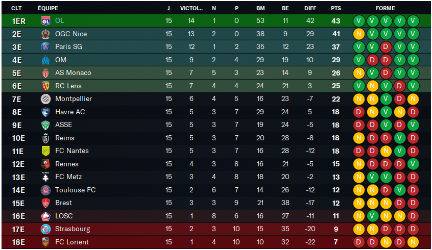 Championnat