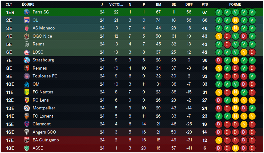 Ligue1