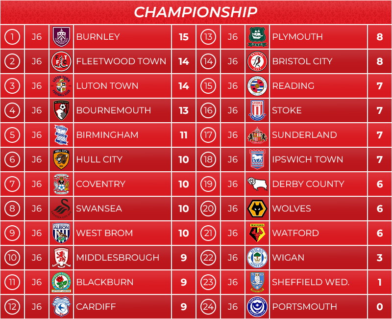 08_classement