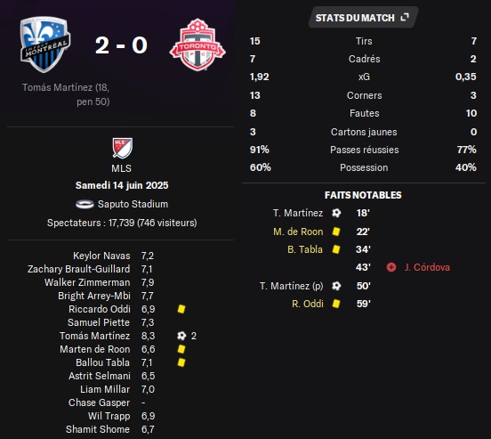 01.1 mls 18 mtl tfc