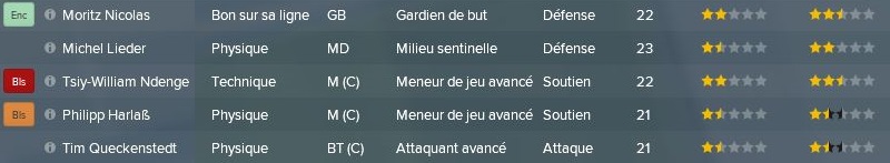 22-%20Effectif%20U23
