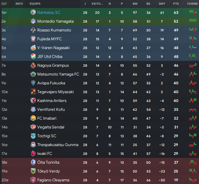 classement 1