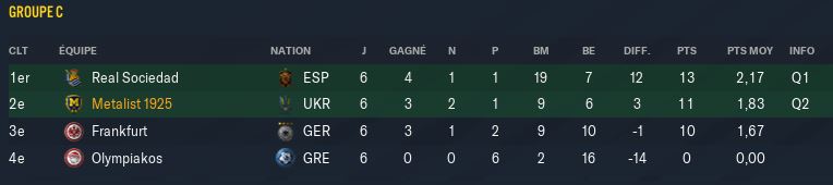 poule